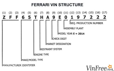 ferrari watch serial number check